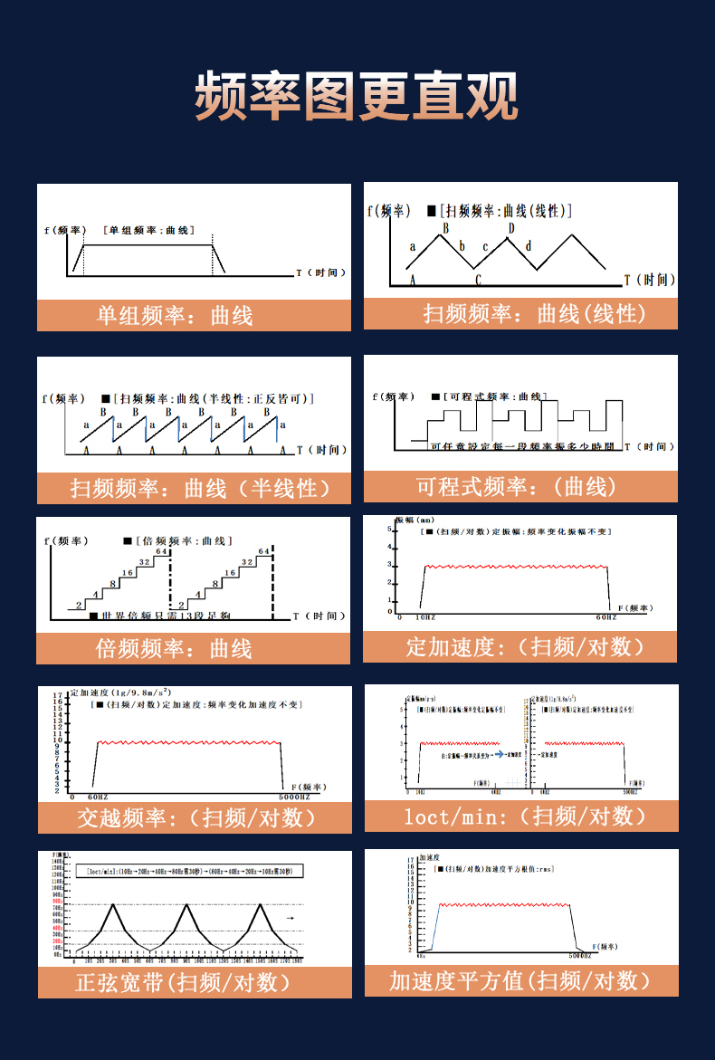 勤卓電磁振動(dòng)臺曲線(xiàn)